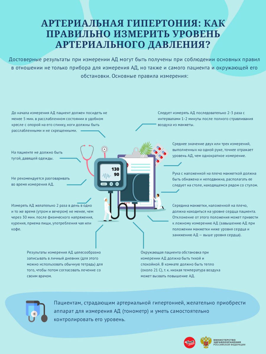Артериальная гипертония как правильно измерить уровень артериального давления